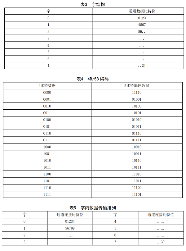 GYT 187多通路音频数字串行接口_07