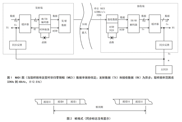 GYT 187多通路音频数字串行接口_05
