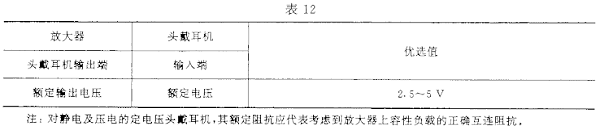 12视听、视频和电视系统中设备互连的优选配接值GB/T 15859-1995