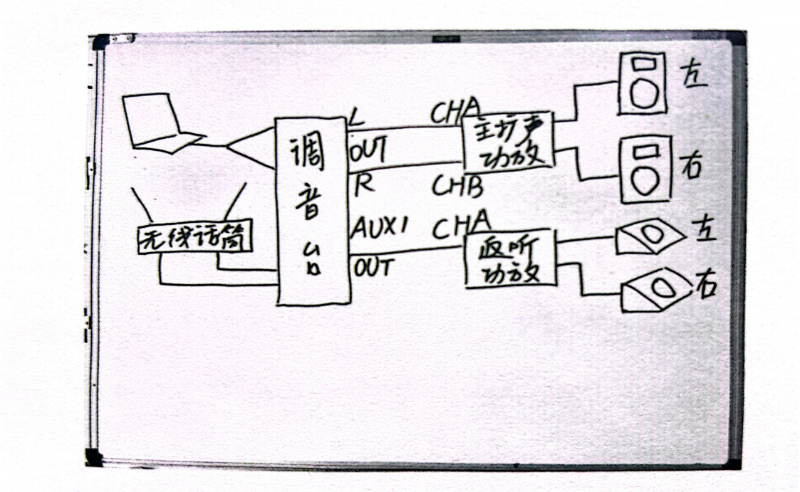 了解音响设备的连接方法